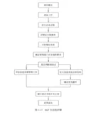 信管知识梳理（六）信息化发展与应用、信息系统规划和服务管理、首席信息官