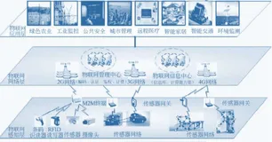 信管知识梳理（四）新一代信息技术介绍