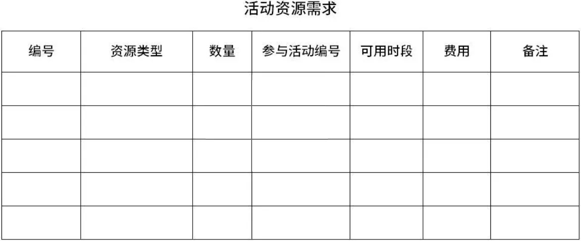 活动资源需求