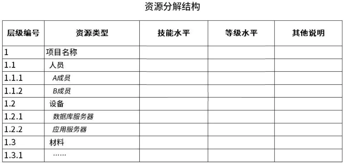 资源分解结构