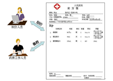 聊聊Java设计模式-访问者模式