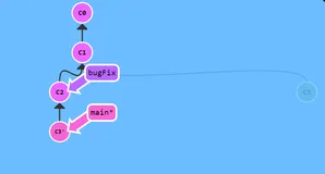 聊聊Java设计模式-备忘录模式