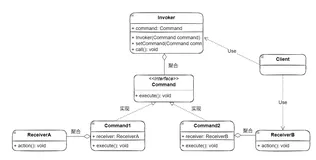 Java设计模式-命令模式