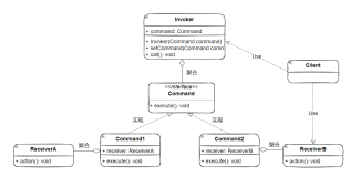 Java设计模式-命令模式