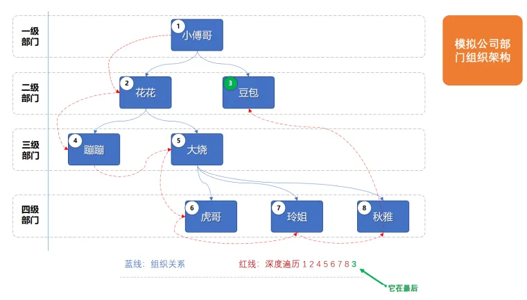 公司案例