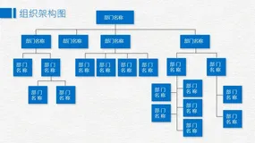 聊聊Java设计模式-组合模式