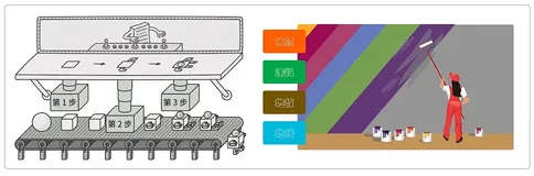 Java设计模式-建造者模式