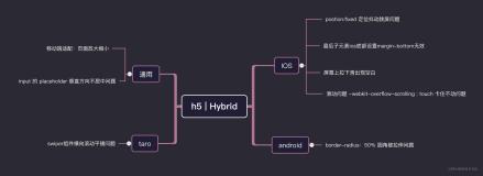 开发嵌入京东app h5| Hybrid | 微信小程序 ｜ 实践踩坑总结十六条（上）