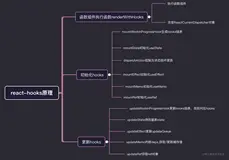 「react进阶」一文吃透react-hooks原理
