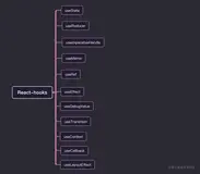 「React进阶」 React全部api解读+基础实践大全(夯实基础2万字总结)（React Hooks）