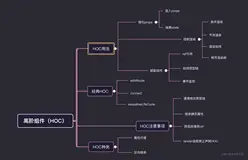 「react进阶」一文吃透React高阶组件(HOC) （上）