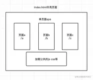 「源码解析 」这一次彻底弄懂react-router路由原理（上）
