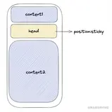 「跨端技术进阶」 webview 和 React Native 中吸顶效果实现