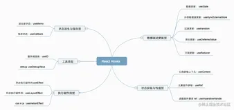 「React 进阶」 React 全部 Hooks 使用大全 （包含 React v18 版本 ）（下）