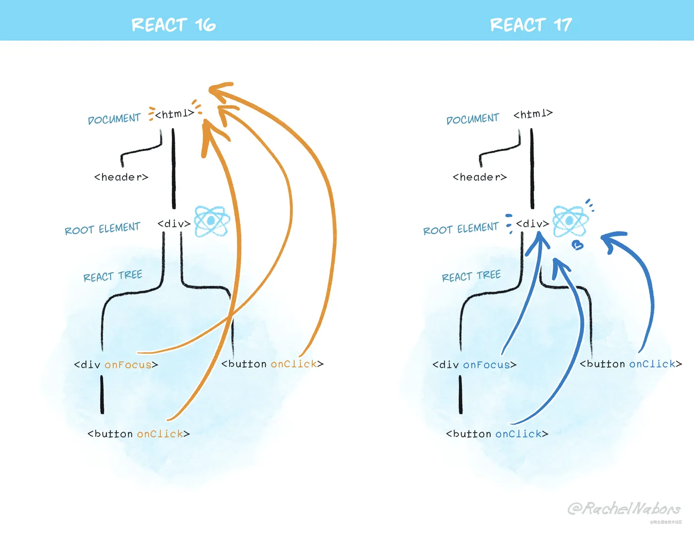 react_17_delegation.png