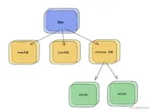 「React进阶」react-router v6 通关指南