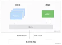 小程序长列表优化实践