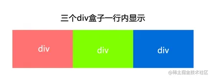 CSS基础浮动和清除浮动的分享