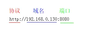 解决跨域的九种方法