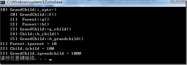 C++ 对象的内存布局(上)