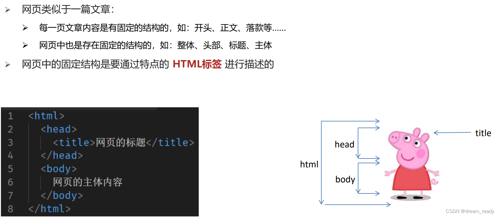 从零开始系统学习HTML基础语法常用标签属性-开发者社区-阿里云