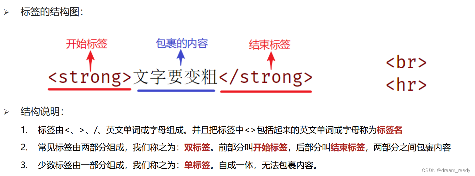 从零开始系统学习HTML基础语法常用标签属性-开发者社区-阿里云