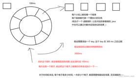 定时器 在某个时间到达之后，执行指定的任务