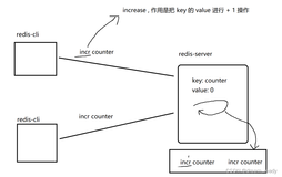 Redis单线程模型 redis 为什么是单线程？为什么 redis 单线程效率还能那么高，速度还能特别快