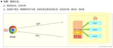 JWT令牌基础教程 全方位带你剖析JWT令牌，在Springboot中使用JWT技术体系，完成拦截器的实现 Interceptor （后附源码）