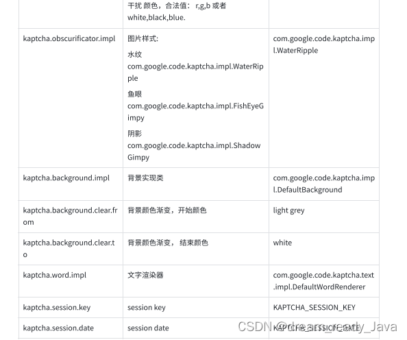 验证码案例 —— Kaptcha 插件介绍 后端生成验证码，前端展示并进行session验证（带完整前后端源码）-阿里云开发者社区