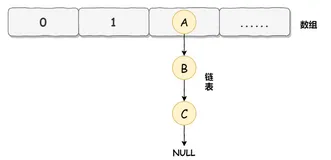 HashMap为什么会死循环？