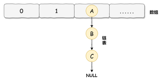 HashMap为什么会死循环？