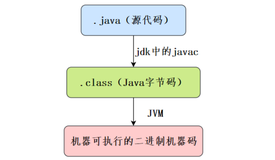 三万字长文Java面试题——基础篇（注：该篇博客将会一直维护 最新维护时间：2024年9月18日）