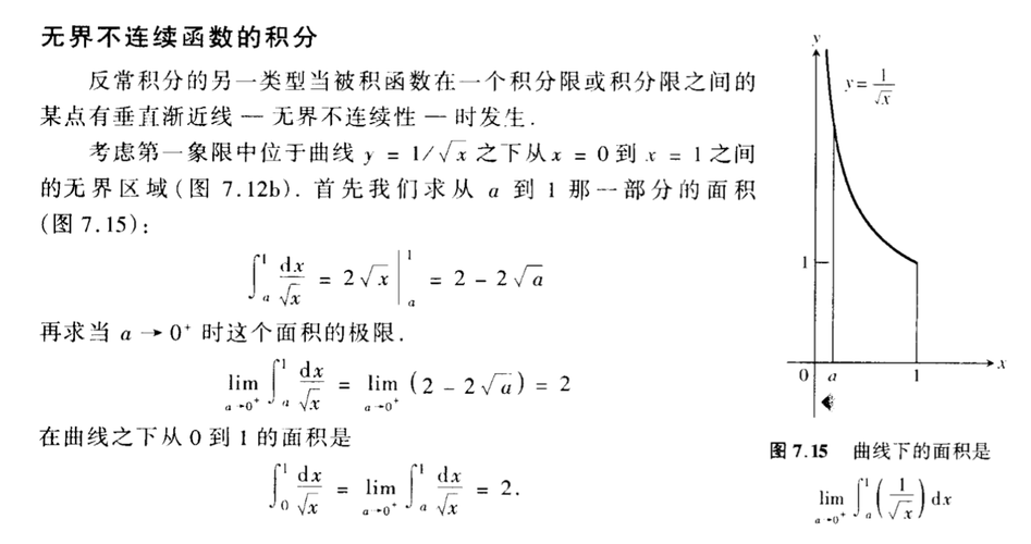 特殊函数 无界不连续函数积分MATLAB-阿里云开发者社区