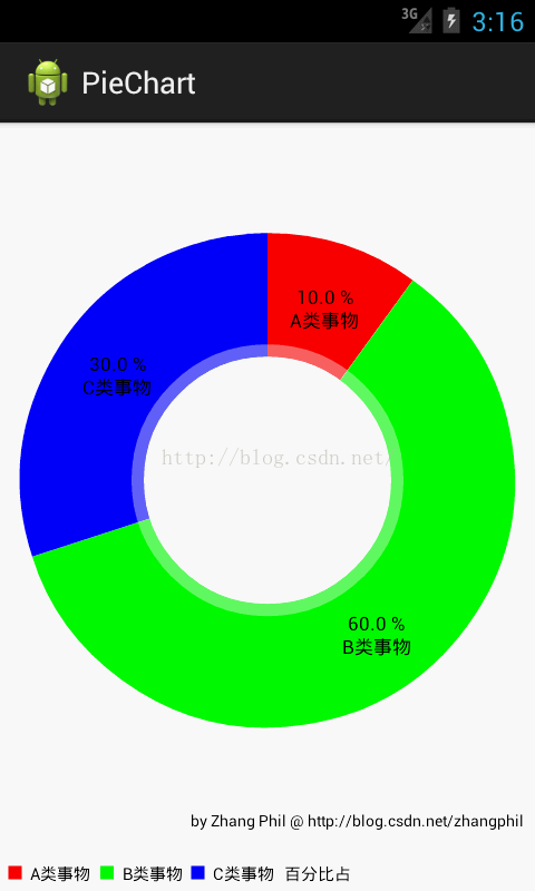 Android MPAndroidChart之PieChart和数据结构以及模型【5】