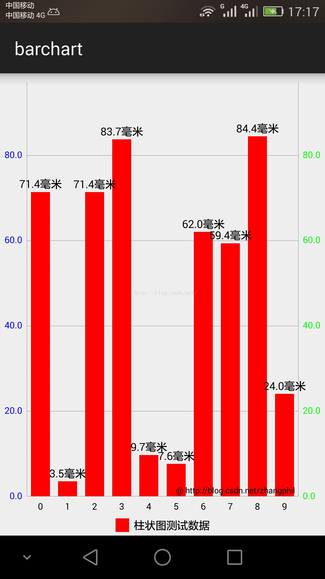 Android统计图表之柱状图(条形图)