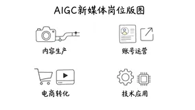AIGC新媒体就业方向与薪资解析：四大岗位版图与入行路径