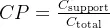 CP = \frac{C_{\text{support}}}{C_{\text{total}}}