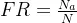 FR = \frac{N_a}{N}