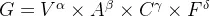 G = V^\alpha \times A^\beta \times C^\gamma \times F^\delta