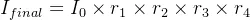 I_{final} = I_0 \times r_1 \times r_2 \times r_3 \times r_4