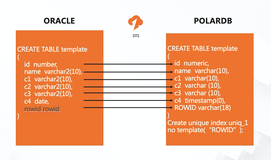 一种Oracle->PolarDB全量数据校验的实现方法