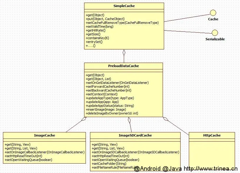 android imagecache extend