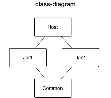 Class Diagram