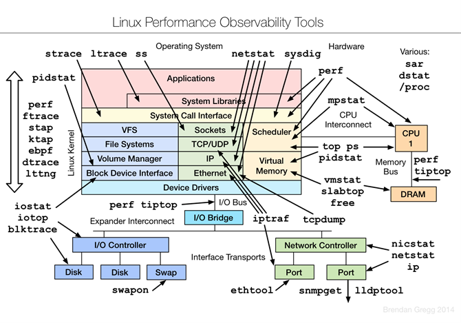 Linux 常用工具贴