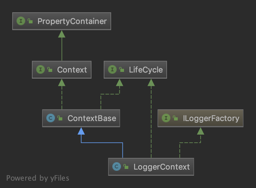 探索Java日志的奥秘:底层日志系统-logback