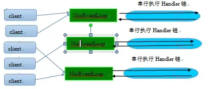 NioEventLoop处理