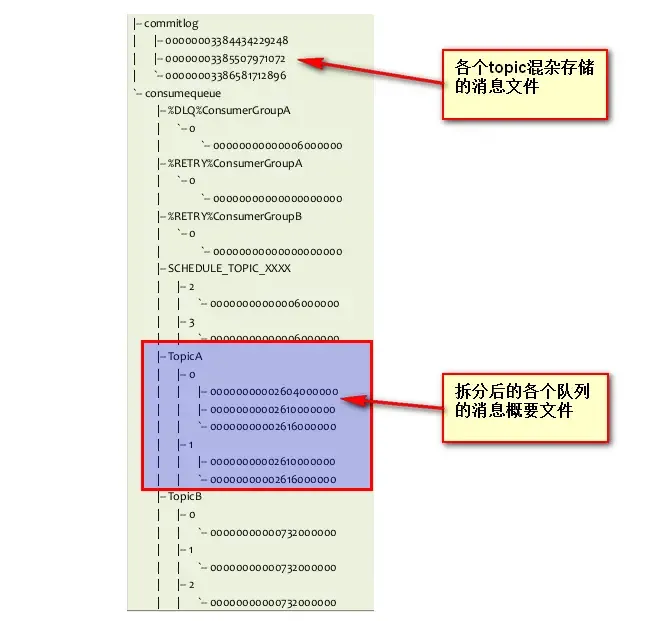 RocketMQ的消息存储