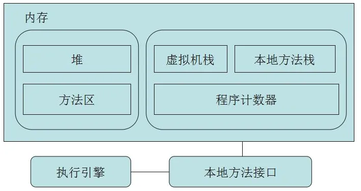 JVM内存模型