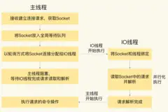 Redis高级知识点总结